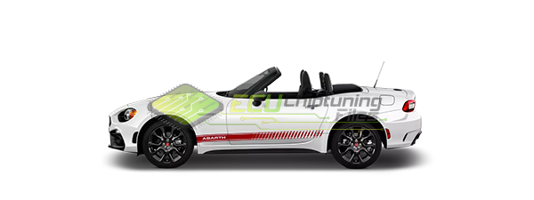 Abarth 124